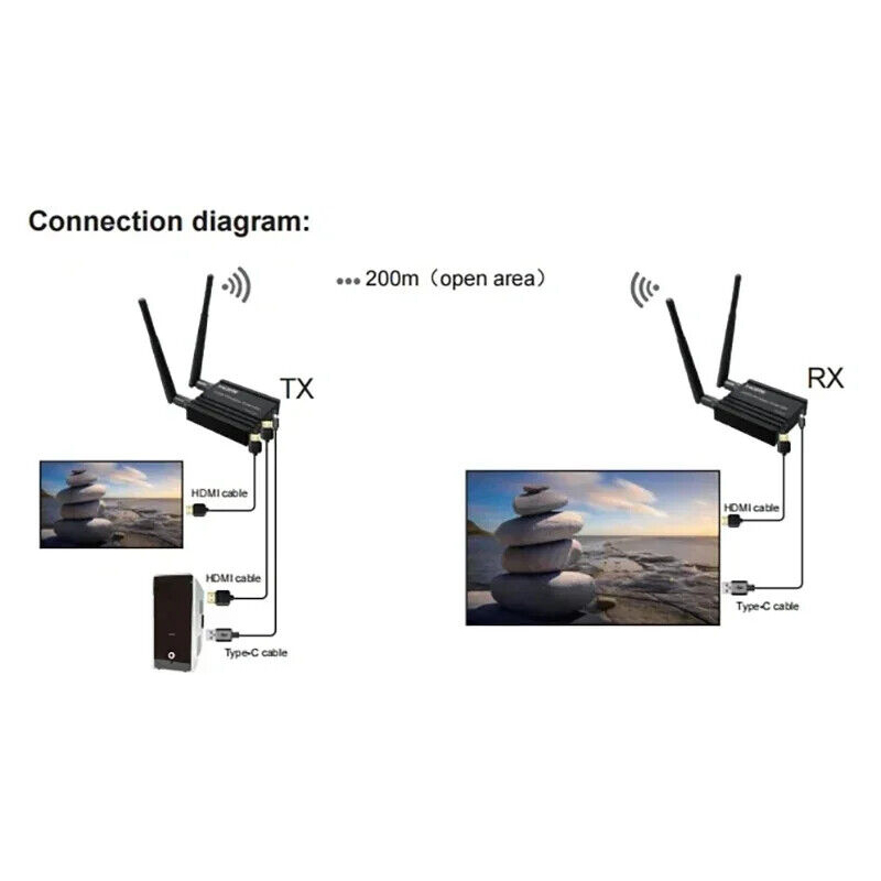 جهاز إرسال واستقبال فيديو وصوت - مراجعة Hdmi Adapter وسعره