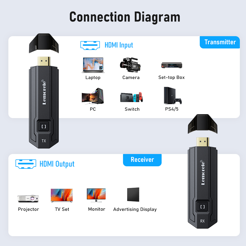 جهاز إرسال واستقبال HDMI لاسلك - مراجعة Hdmi Adapter وسعره